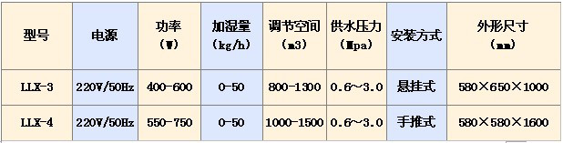 離心加濕機(jī)懸掛型994.jpg