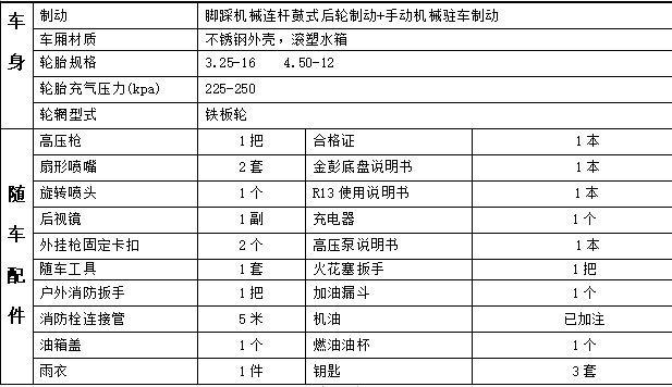 LC-RS13 高溫高壓清洗車參數(shù)2222.png