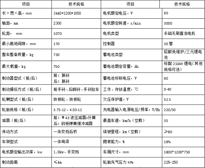 LC-ZQ13電動(dòng)三輪高溫高壓蒸汽四合一清洗車技術(shù)參數(shù).png