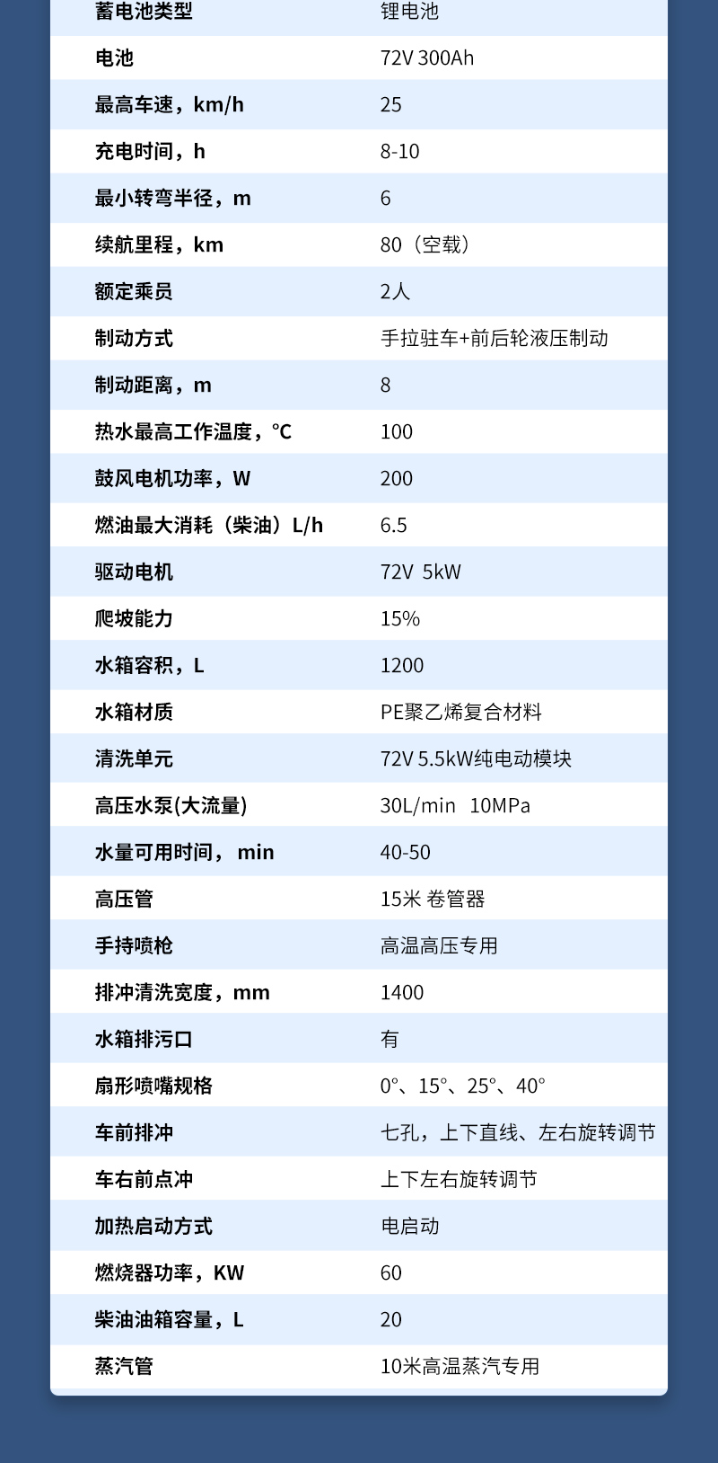 10-四合一蒸汽清洗車LC23_05.jpg